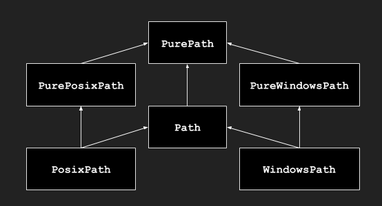 import pathlib