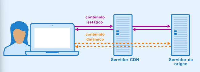 import cgitb en Python 