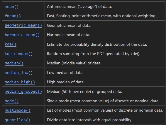 import statistics en Python