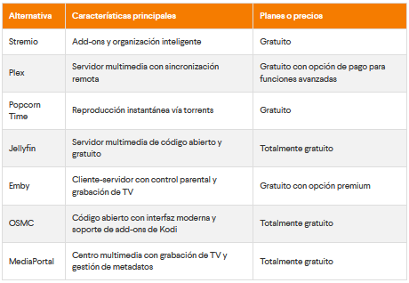 Resumen: alternativas a Kodi