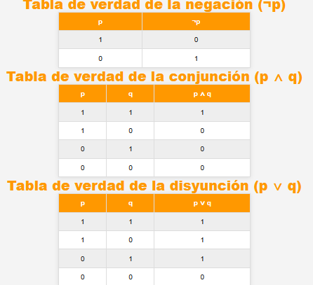 lógica matemática: tablas de verdad 1