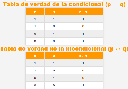 lógica matemática: tablas de verdad 2