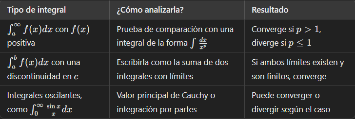 cómo saber si las integrales impropias convergen o divergen