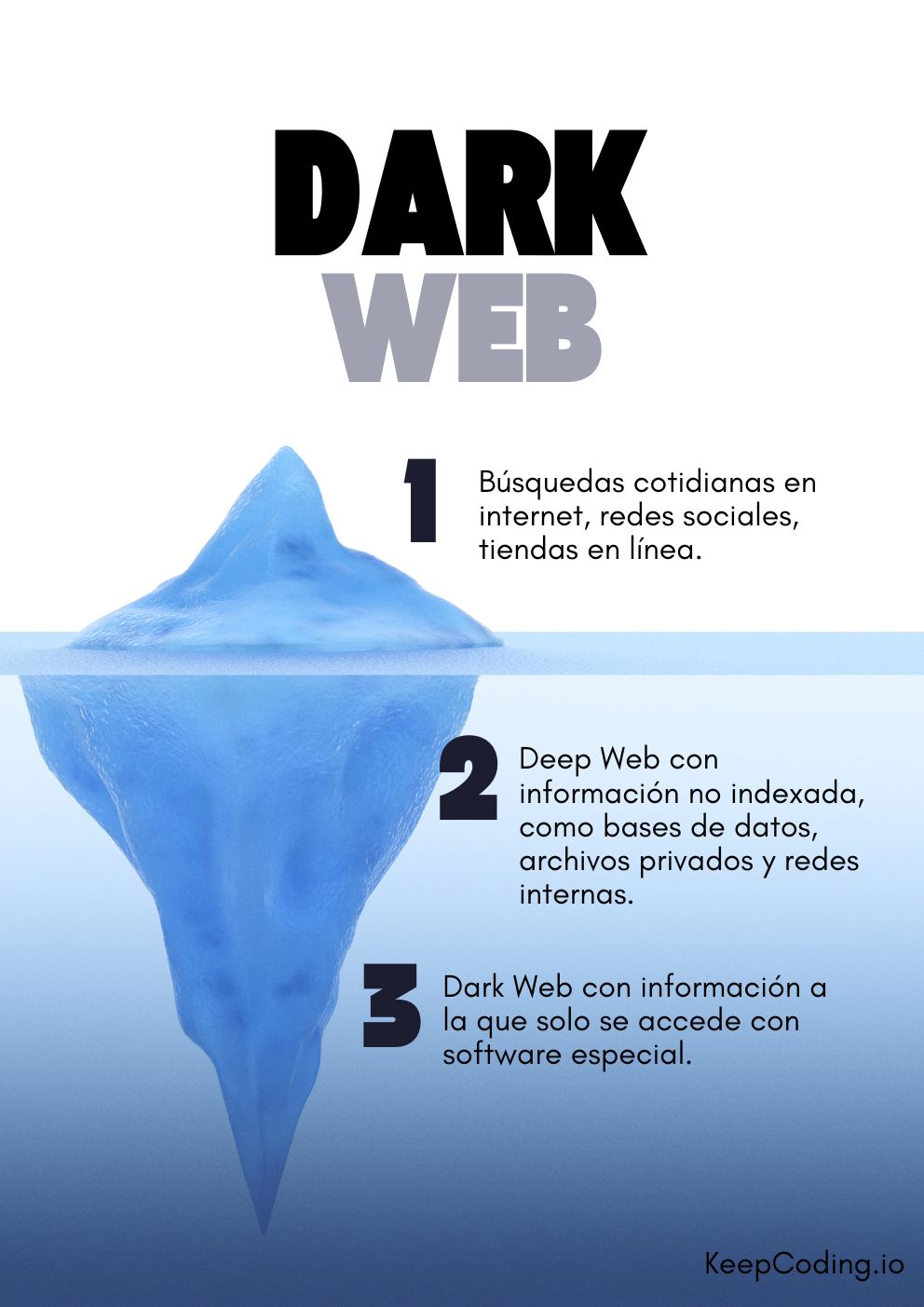 qué es la Dark Web