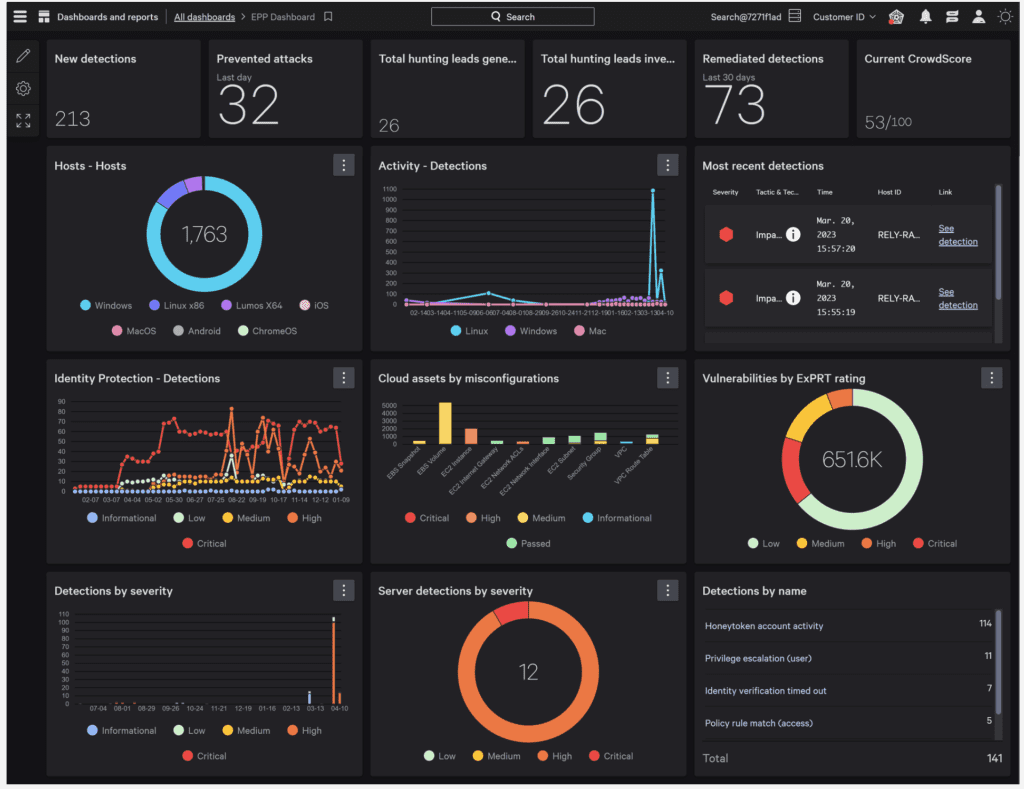 Herramientas de IA para Ciberseguridad 4 CrowdStrike Falcon