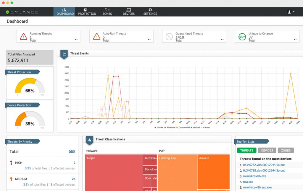 Herramientas de IA para Ciberseguridad 3 Cylance