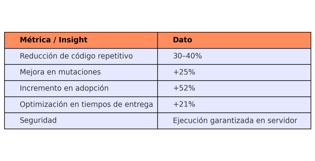 Introducción a las Server Actions de Next.js