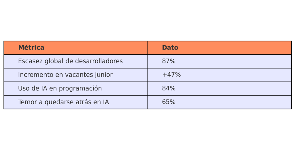 Guía práctica para aprender a programar