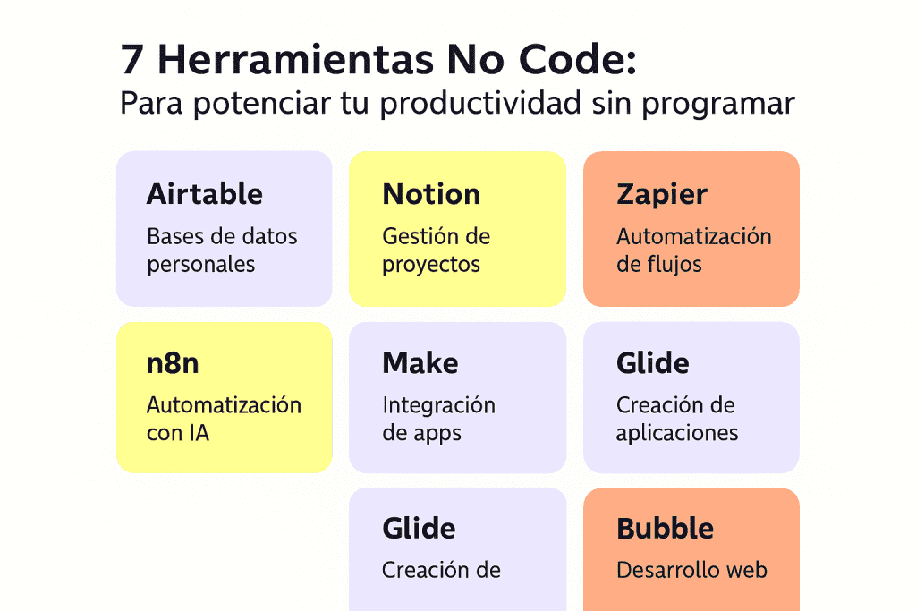 7 Herramientas No Code: Para potenciar tu productividad sin programar 1 7 Herramientas No Code