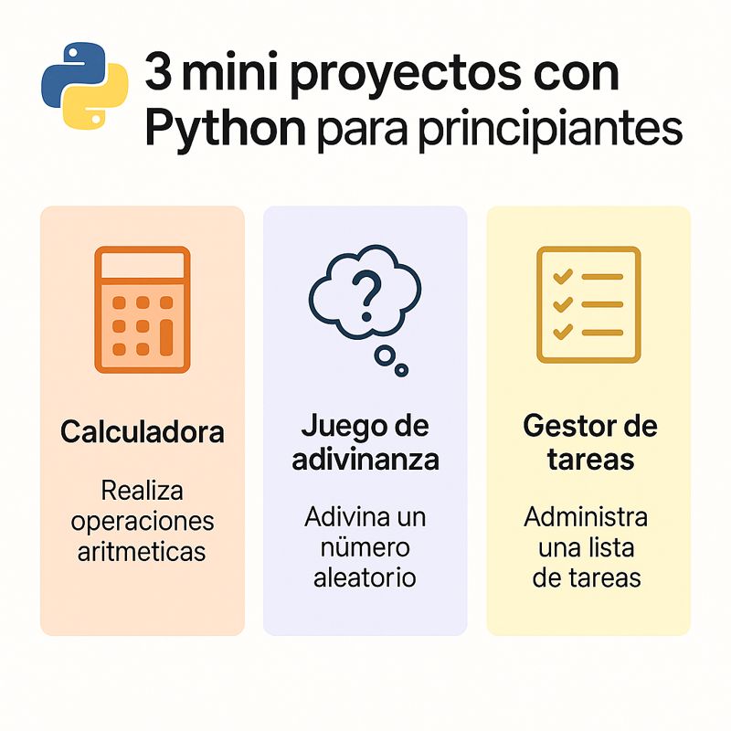 3 Mini Proyectos con Python para Principiantes: Aprende programando fácilmente 1 Mini Proyectos con Python para Principiantes