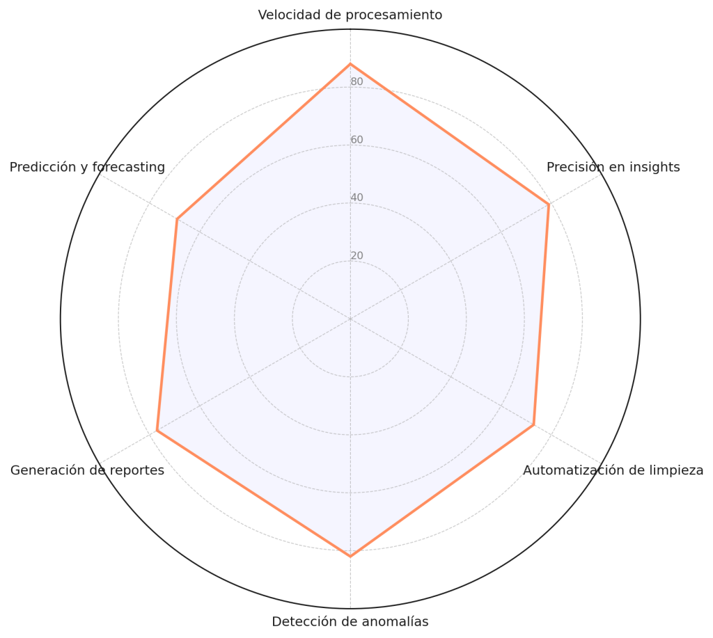 Los mejores agentes de IA para análisis de datos: 7 opciones clave 1 Los mejores agentes de IA para análisis de datos