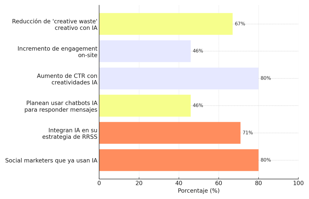 Agentes de IA en Redes Sociales: Claves para tu estrategia digital 1 Agentes de IA en Redes Sociales