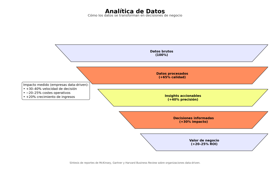 Analítica de Datos: 7 Claves para Mejorar las Decisiones Empresariales 1 Analítica de Datos