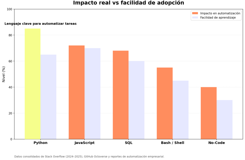 Cómo aprender a programar para automatizar tareas y mejorar tu productividad 1 aprender a programar para automatizar