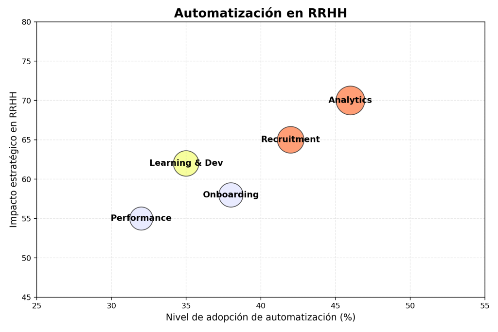 Automatización en RRHH: 7 Estrategias clave para transformar la gestión del talento 1 Automatización en RRHH