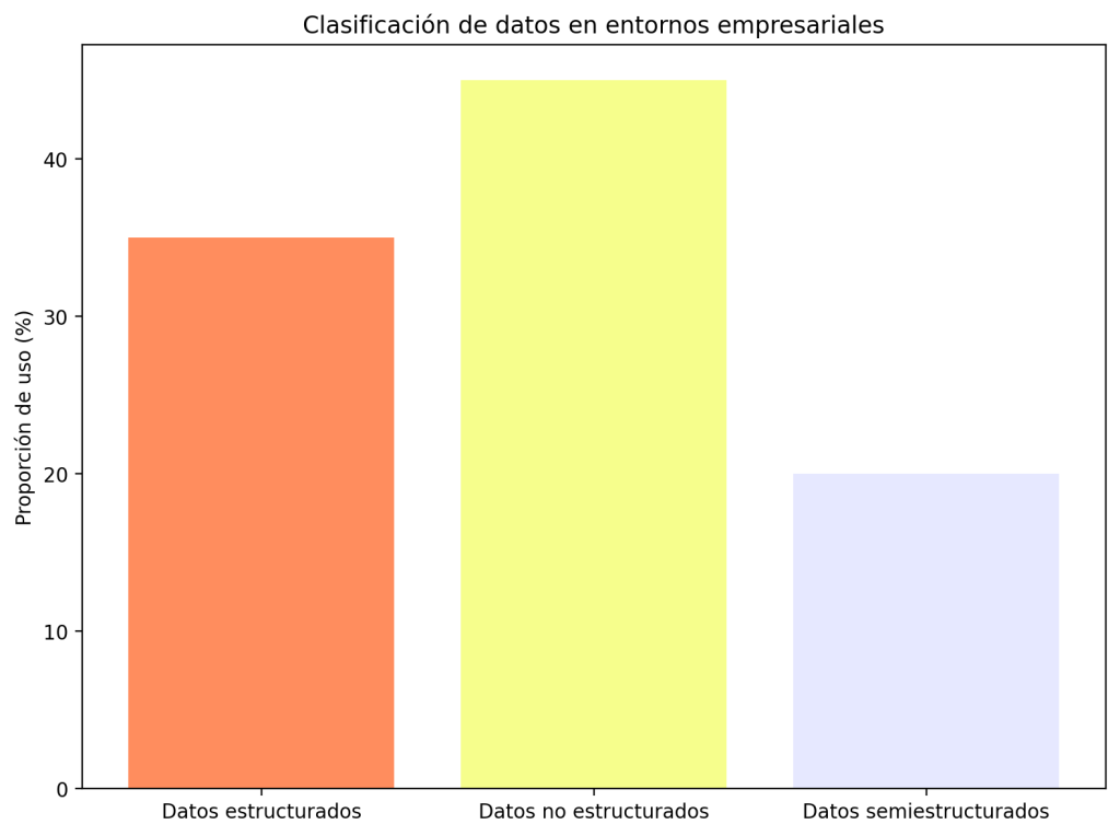 ¿Qué es la clasificación de datos? 7 claves para gestionar y proteger la información 1 clasificación de datos