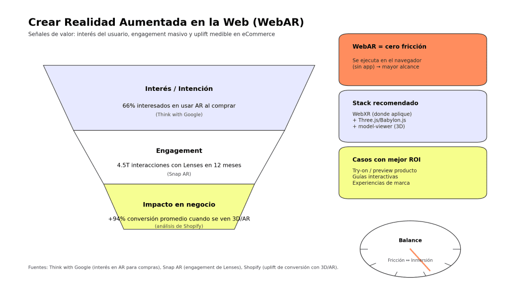 Guía práctica para dominar WebAR y crear realidad aumentada en la web 1 Crear realidad aumentada en la web