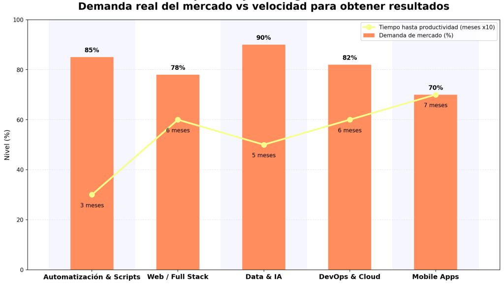 Rutas de aprendizaje de programación: 7 pasos clave para dominar el código 1 Rutas de aprendizaje de programación