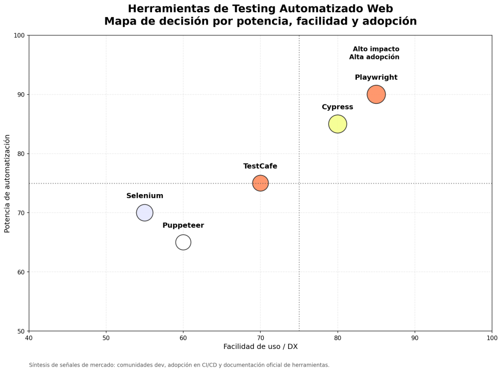 Herramientas de Testing Automatizado Web: Guía clave para elegir y usar 1 Herramientas de Testing Automatizado Web