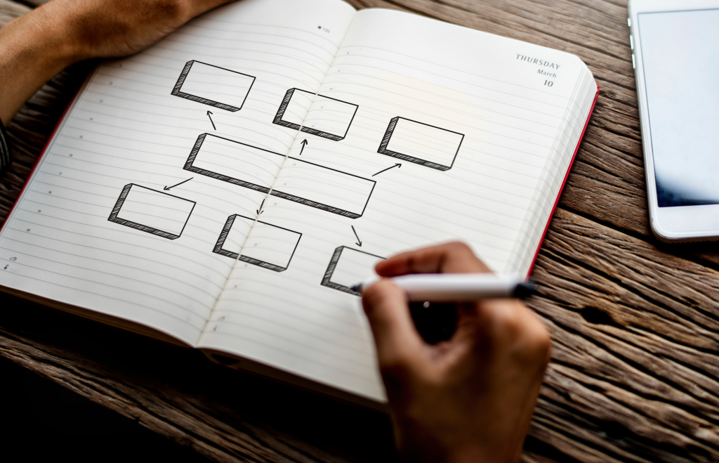 Mapeo de Procesos en Programación: 7 Pasos clave para optimizar tu desarrollo 2 Mapeo de procesos