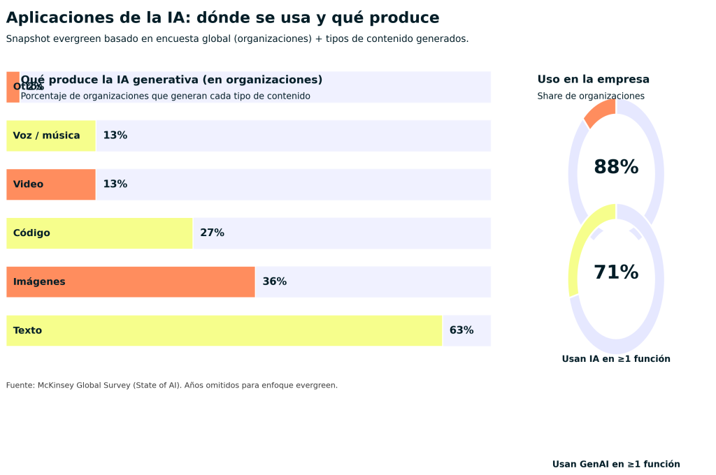 Aplicaciones de la IA
