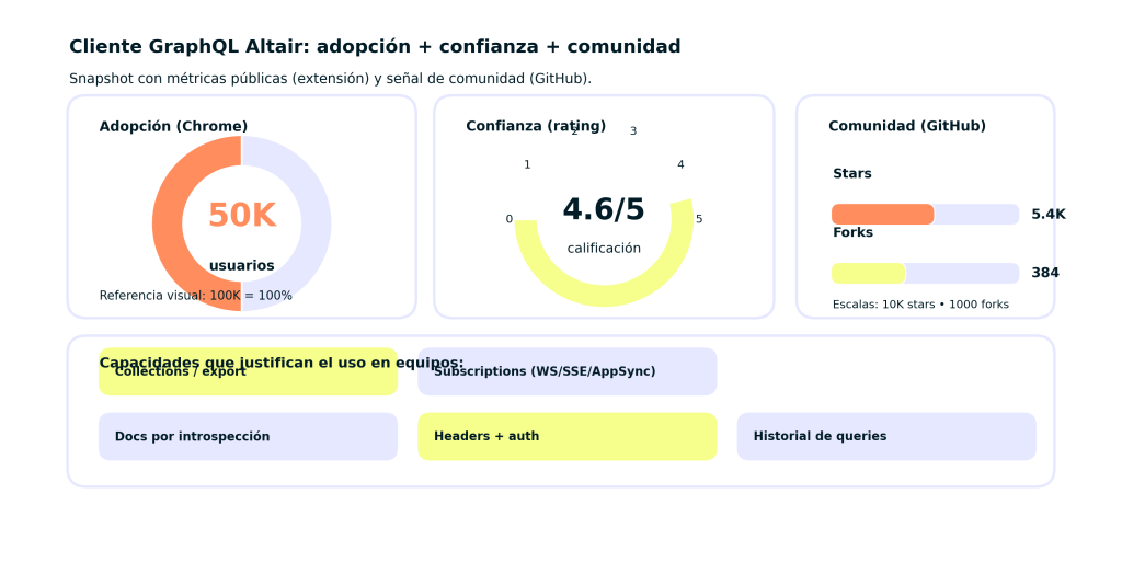 Cliente GraphQL Altair