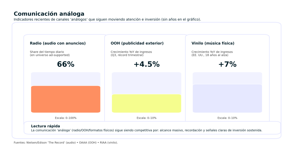 Comunicación análoga: definición, características y relevancia actual 1 Comunicación análoga