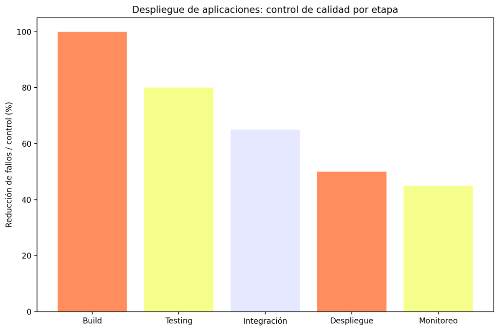 Despliegue de Aplicaciones: Estrategias y herramientas para un lanzamiento exitoso 1 Despliegue de Aplicaciones