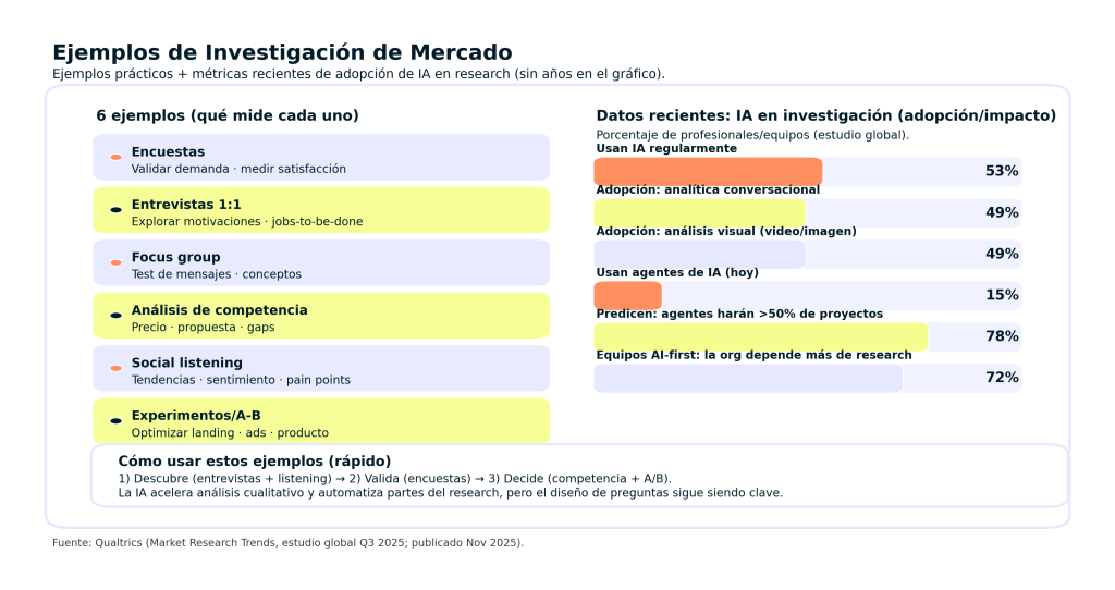 5 Ejemplos de Investigación de Mercado: Para mejorar tus decisiones comerciales 1 Ejemplos de Investigación de Mercado