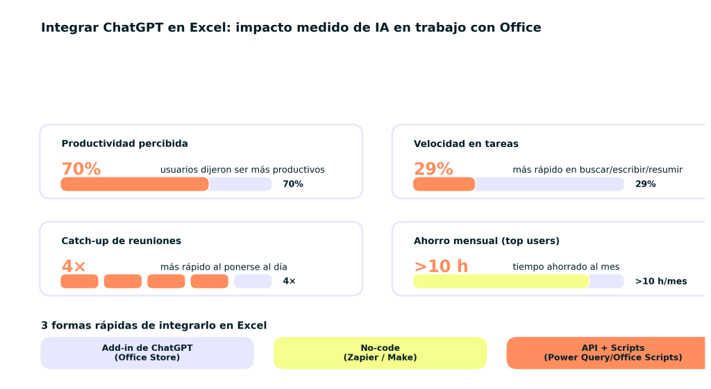 Cómo integrar ChatGPT en Excel: 5 métodos prácticos 1 Cómo integrar ChatGPT en Excel