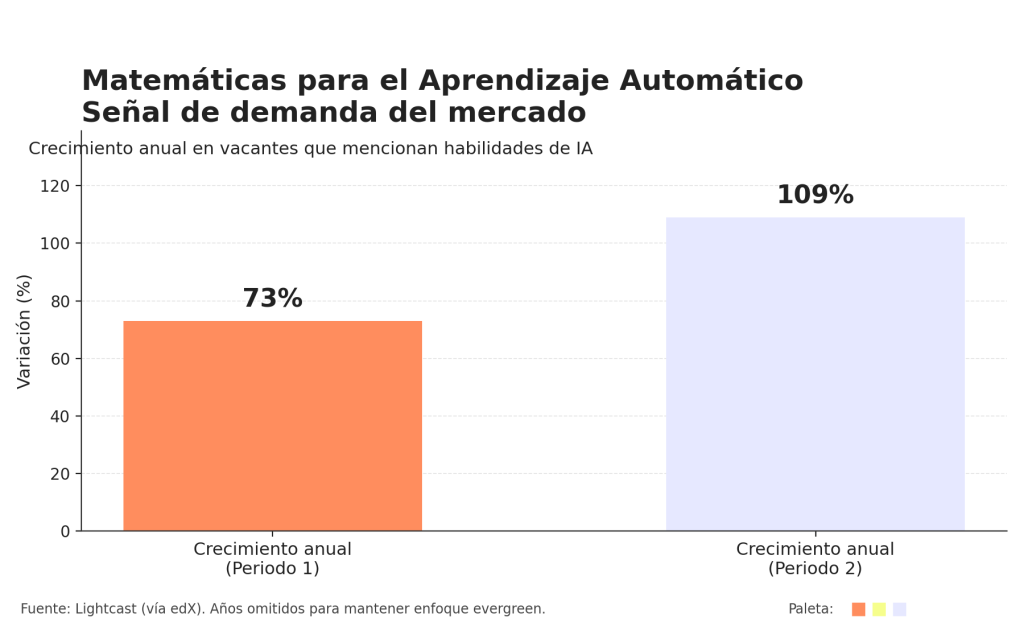 Matemáticas para el Aprendizaje Automático: 7 Claves para dominar Machine Learning eficazmente 1 matemáticas para el aprendizaje automático