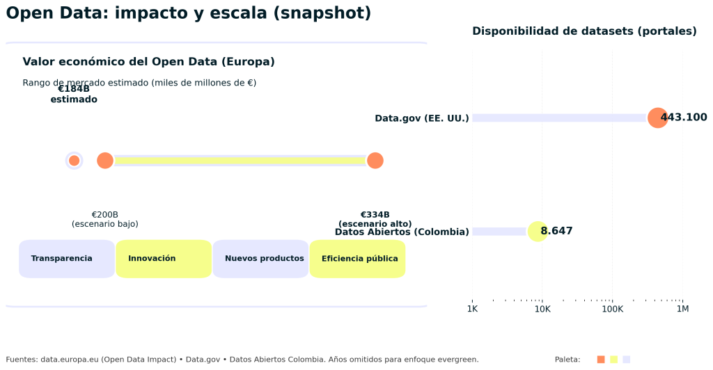 ¿Qué es Open Data? 7 claves para entender los datos abiertos y su impacto 1 Open Data