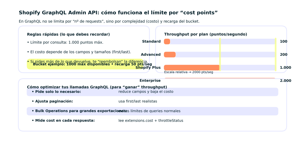 Shopify GraphQL API: 7 Claves para mejorar tu tienda online rápidamente 1 Shopify GraphQL API