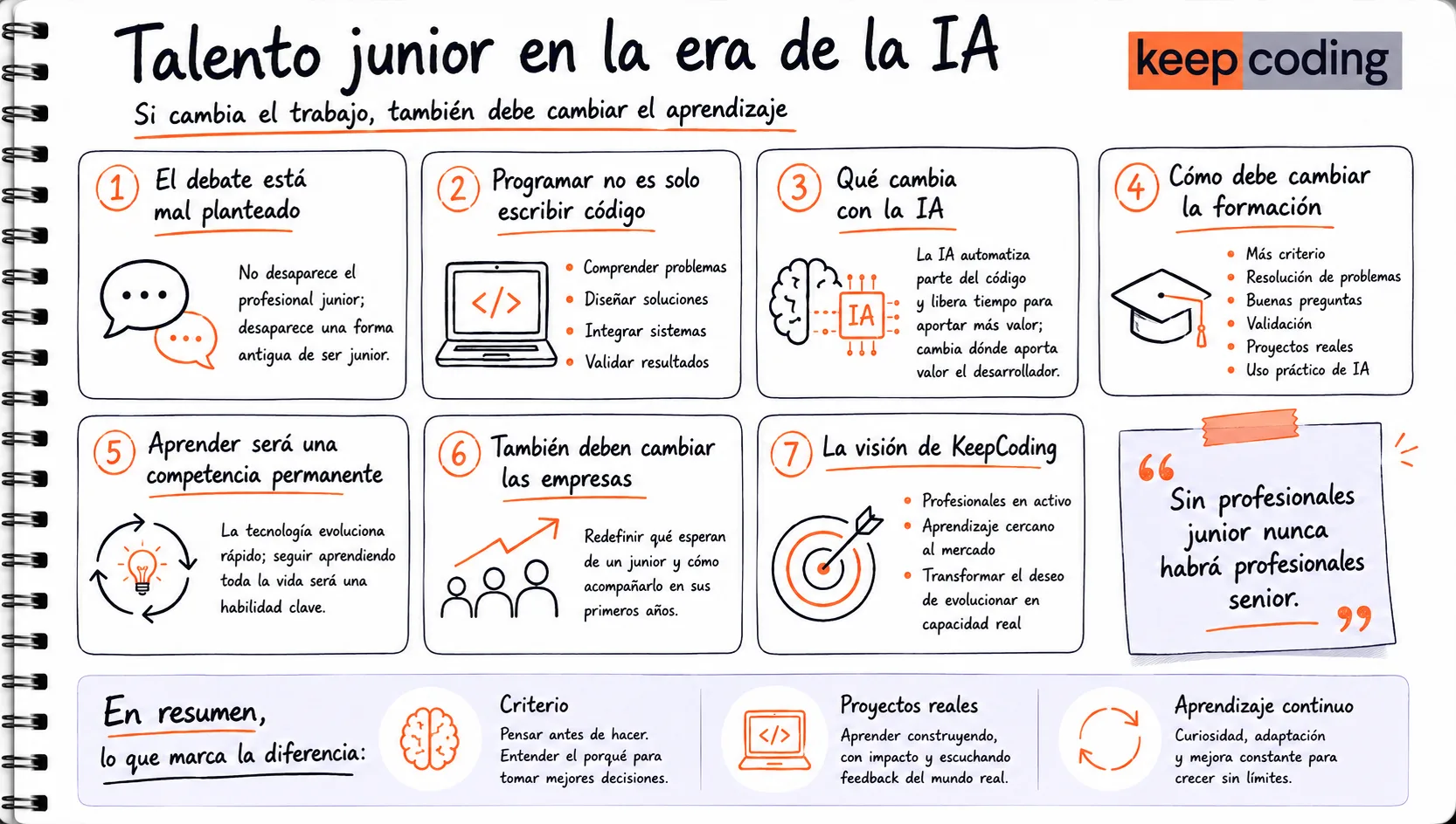 Talento junior en la era de la IA: si cambia la naturaleza del trabajo, también debe cambiar la naturaleza del aprendizaje 1 Talento junior en la era de la IA
