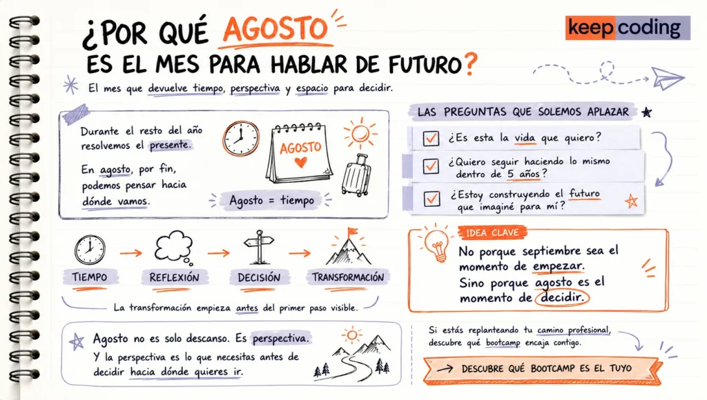 ¿Por qué agosto es el mes para hablar de futuro? 1 agosto es el mes para hablar de futuro